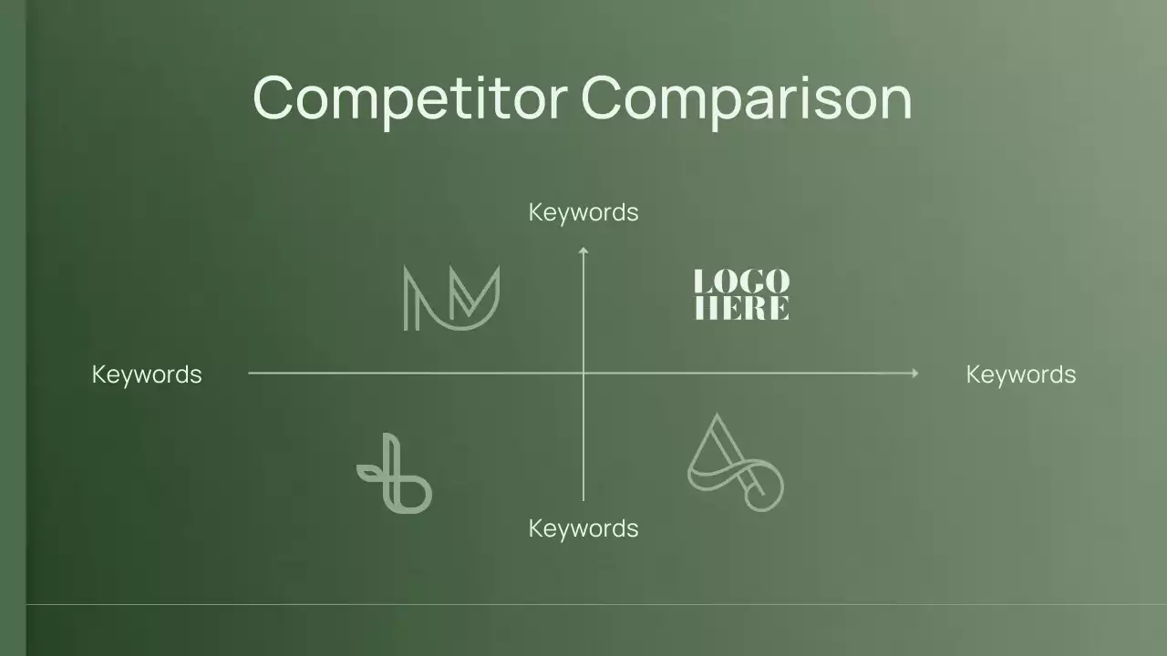 Green Minimal Brand Strategy Proposal Presentation