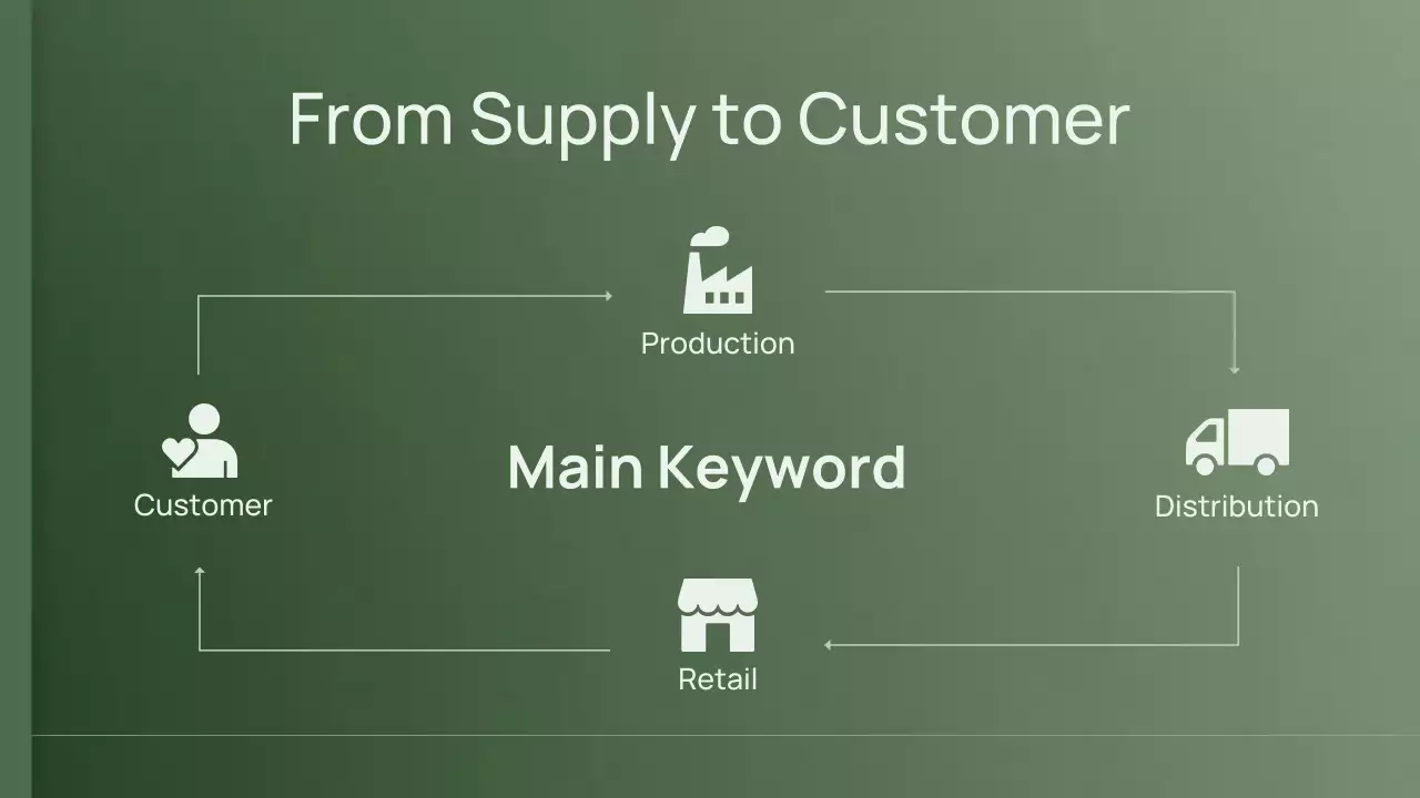Green Minimal Brand Strategy Proposal Presentation