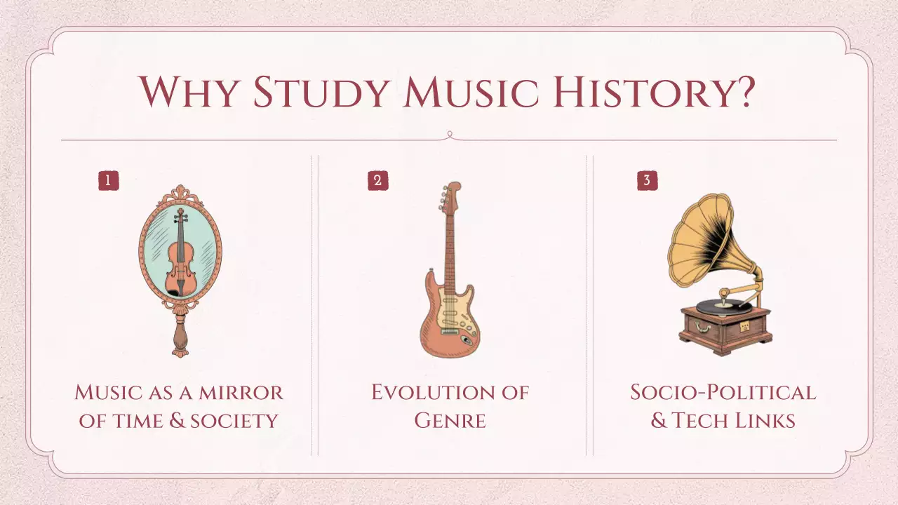 Pink Vintage Music History Lecture Presentation