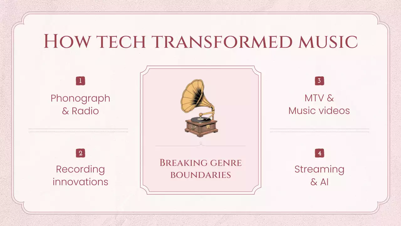 Pink Vintage Music History Lecture Presentation