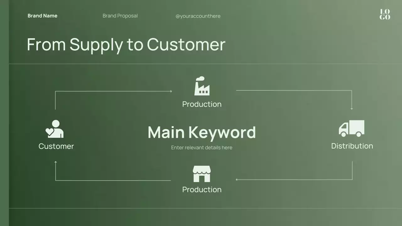 Green Minimal Brand Strategy Proposal Presentation