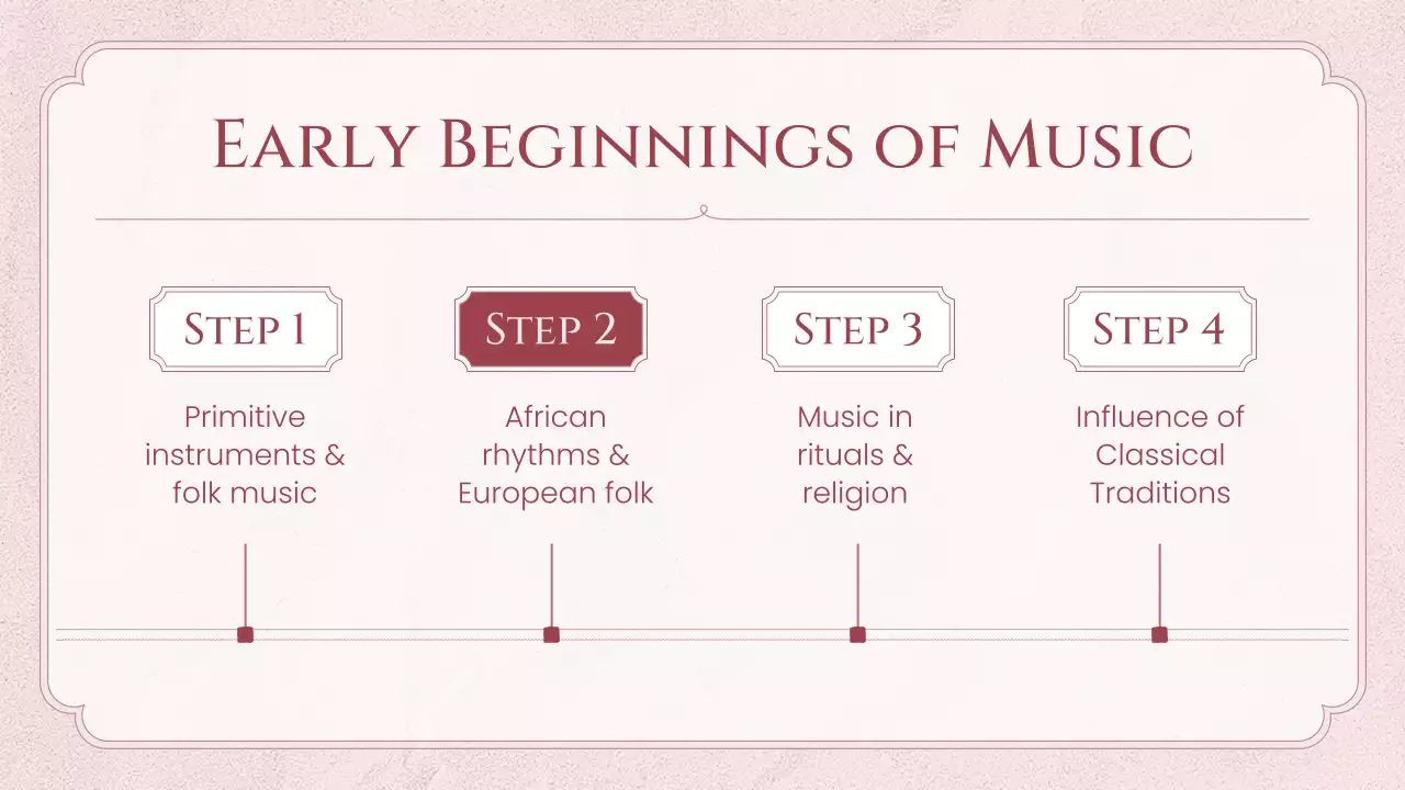 Pink Vintage Music History Lecture Presentation