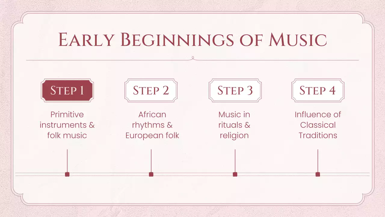 Pink Vintage Music History Lecture Presentation