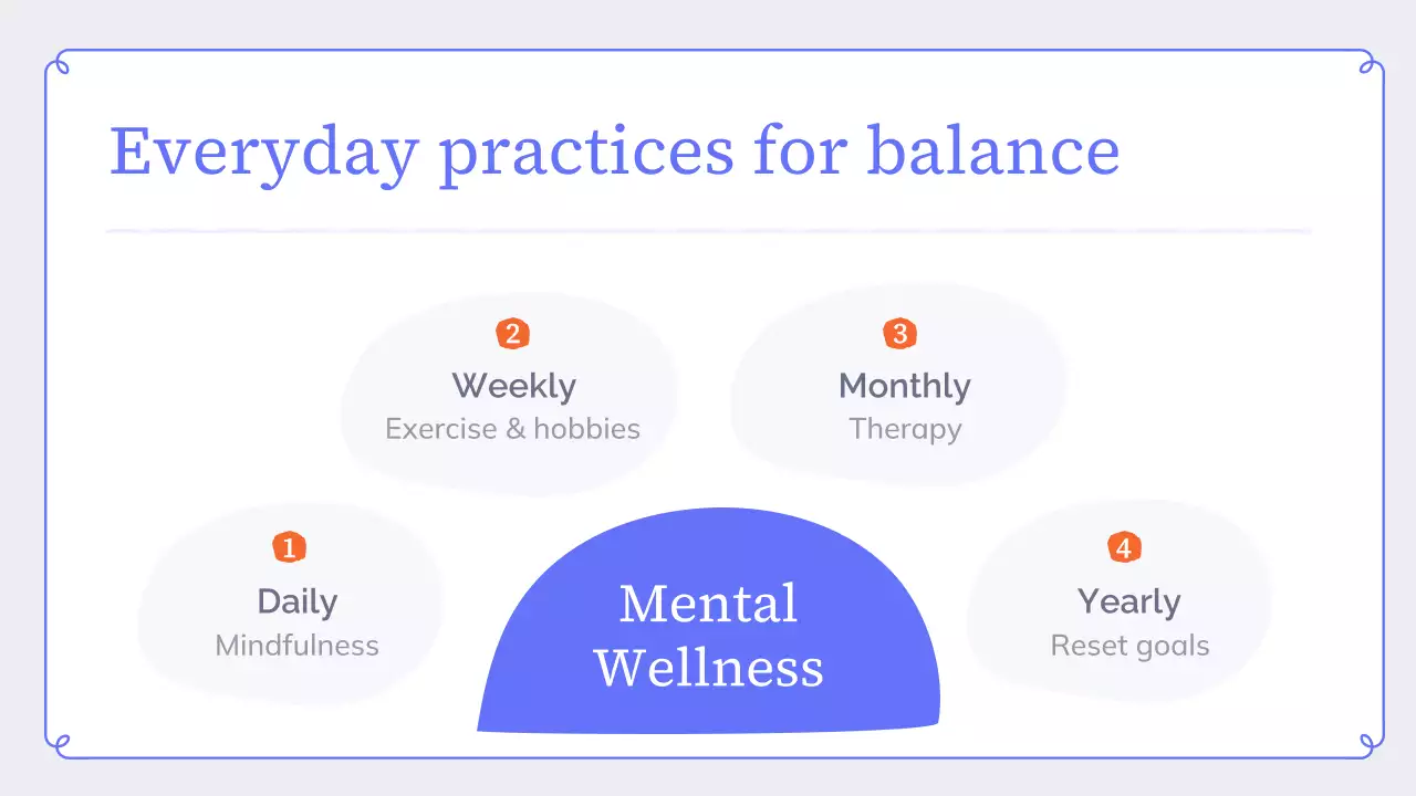 Blue Modern Mental Wellness Presentation