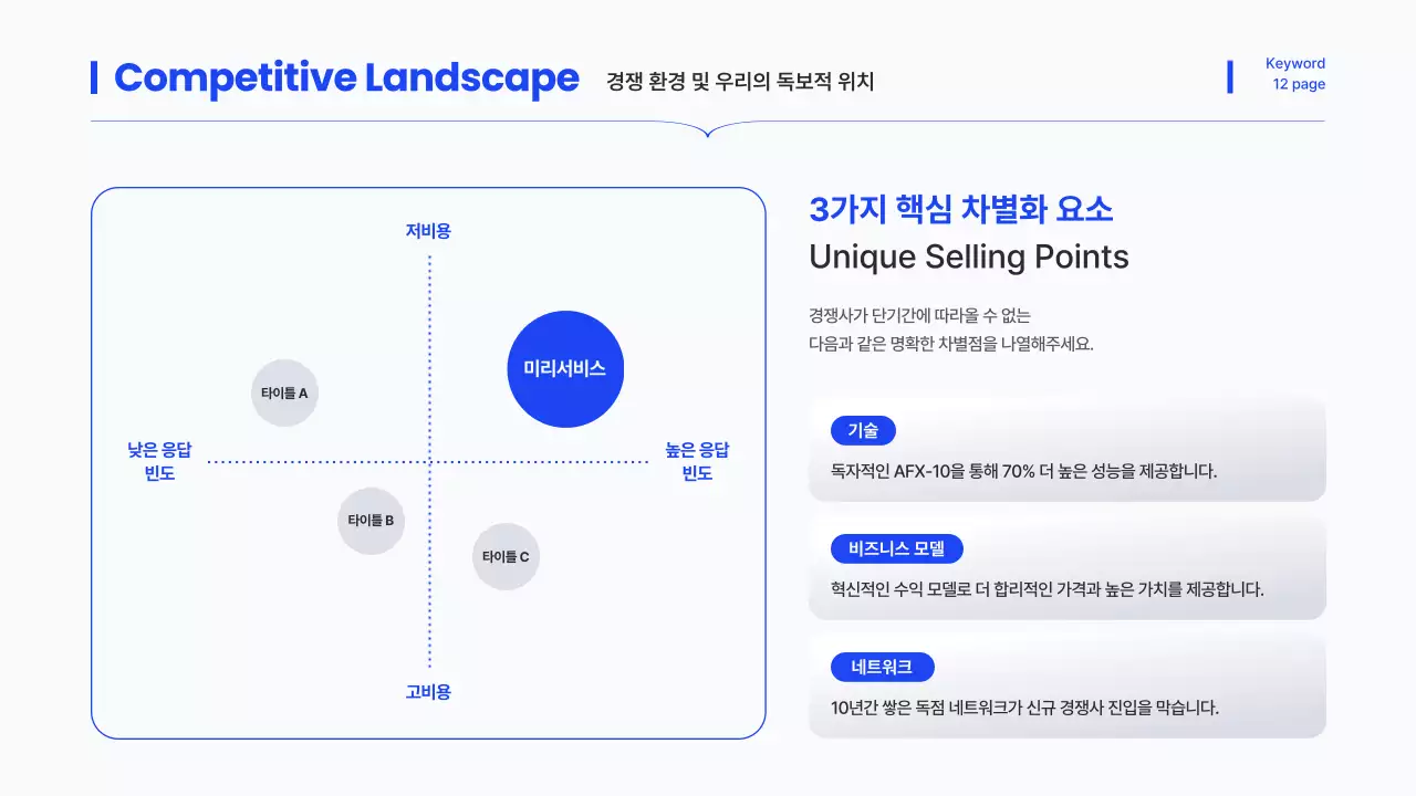 파랑의 트렌드한 IR 덱