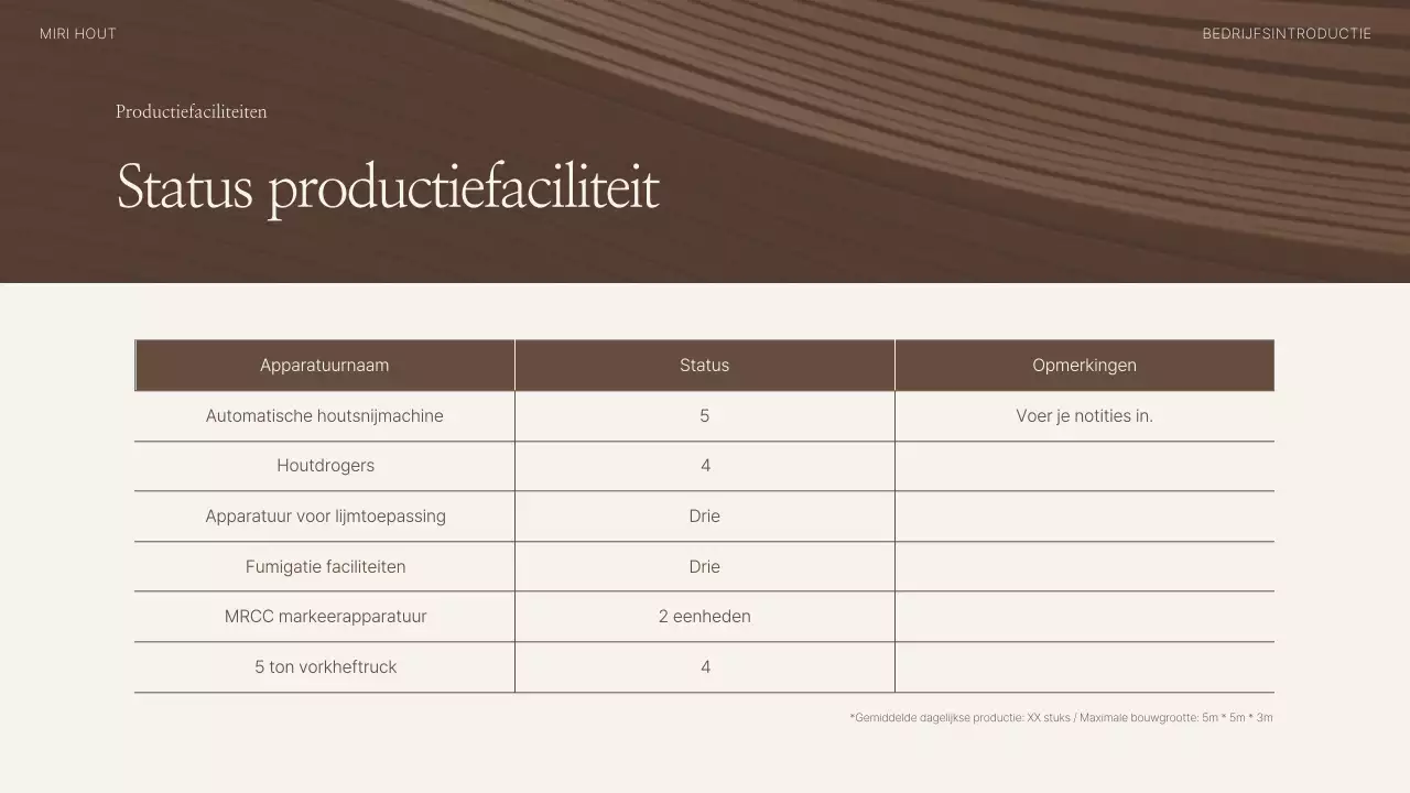 Bedrijfsprofiel van Brown Simple Wood