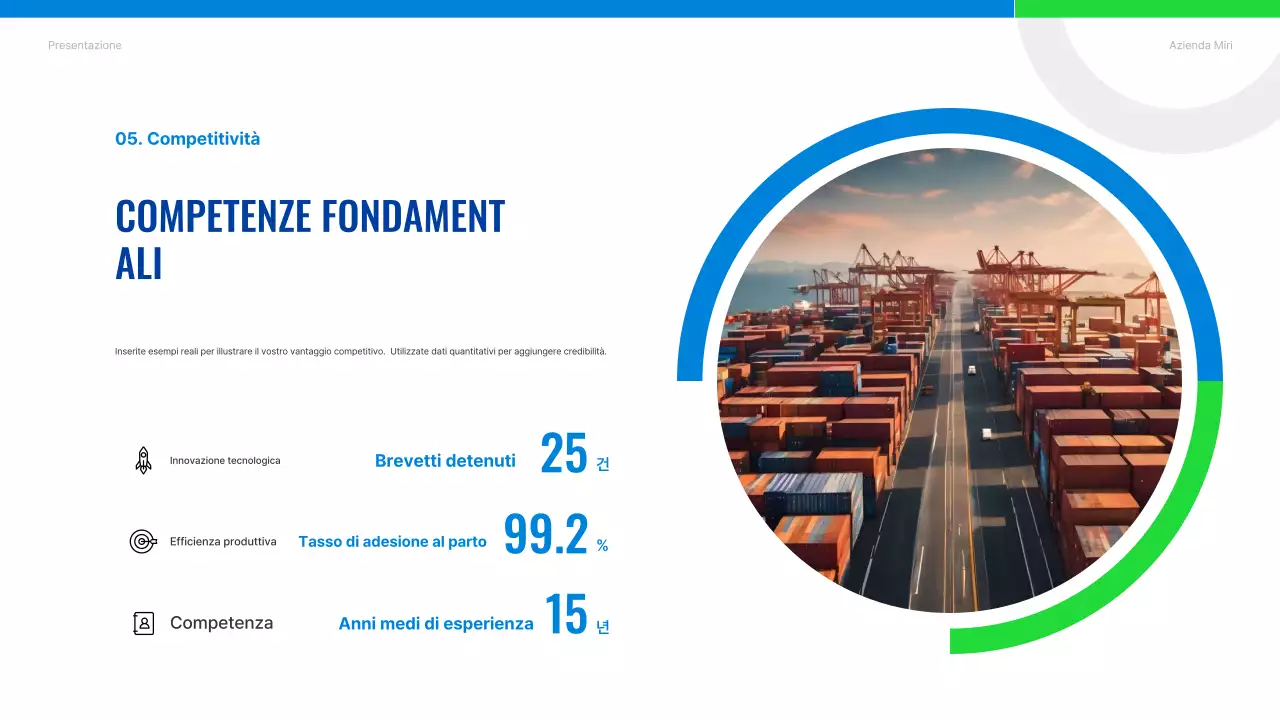 Introduzione alla Blue Modern Shipping Company