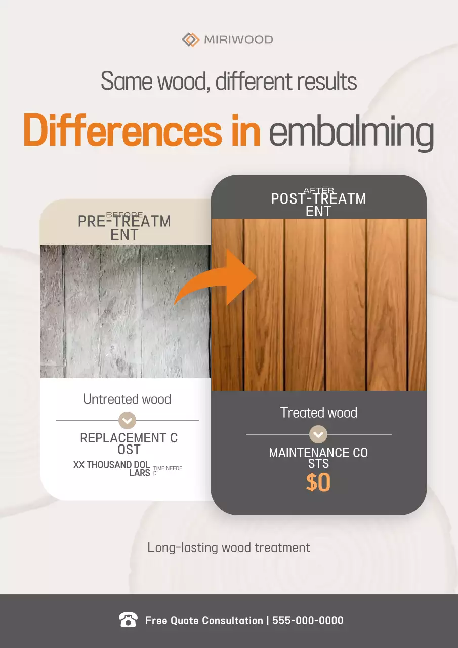 Quảng cáo Chăm sóc Gỗ Hiện đại Màu cam