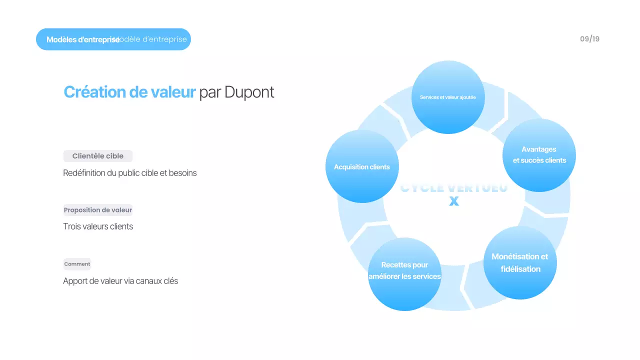 Matériel de présentation moderne bleu ciel
