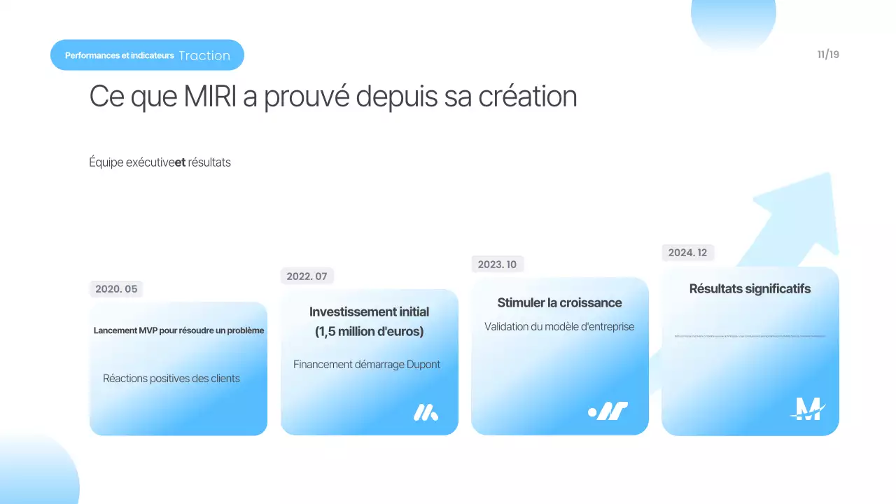 Matériel de présentation moderne bleu ciel