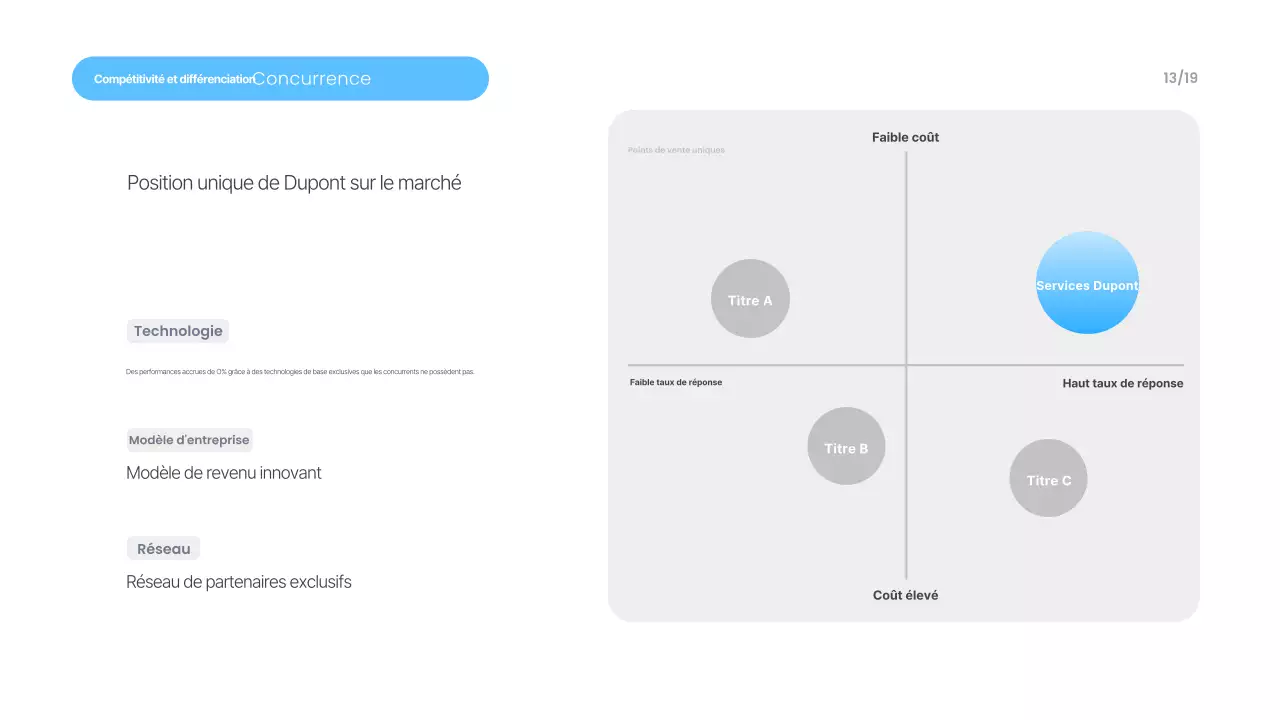 Matériel de présentation moderne bleu ciel
