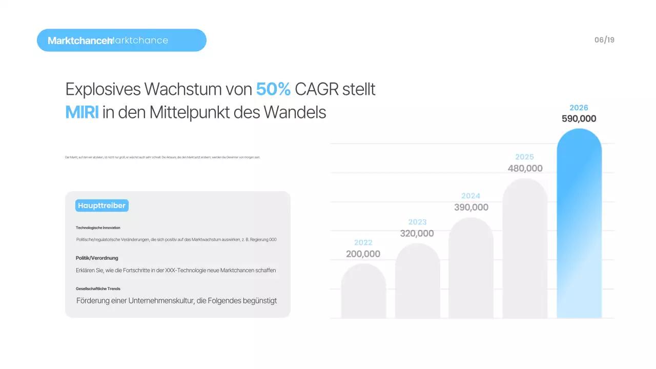 Himmelblaue moderne Präsentationsmaterialien