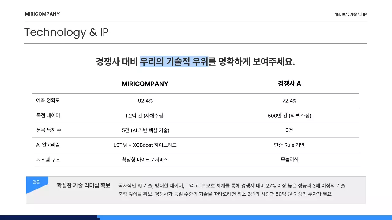 파랑 모던 비즈니스 기획서