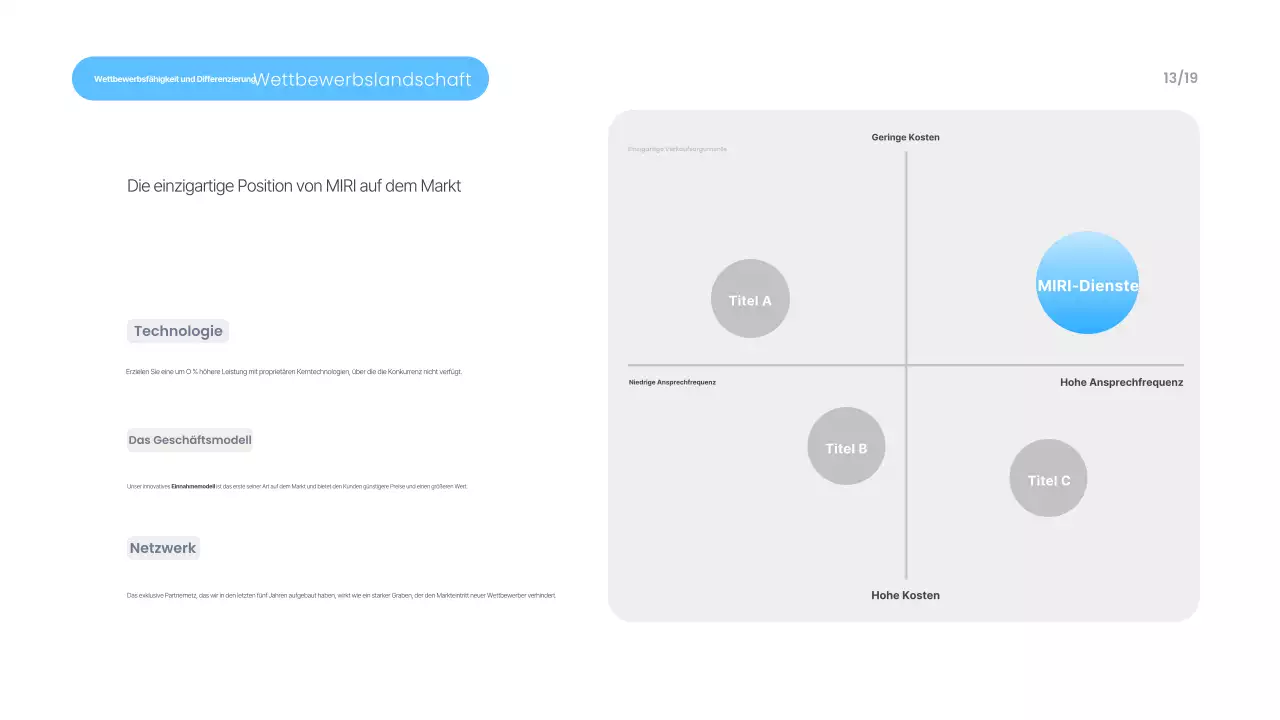 Himmelblaue moderne Präsentationsmaterialien