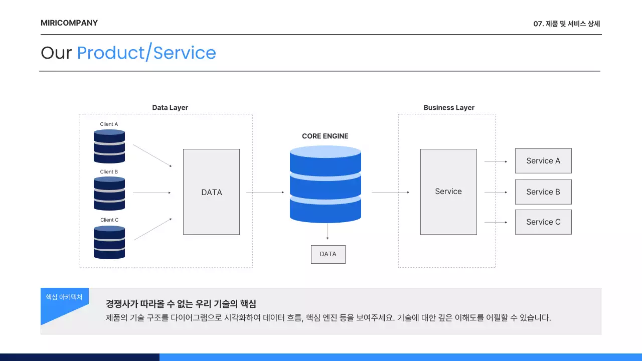 파랑 모던 비즈니스 기획서