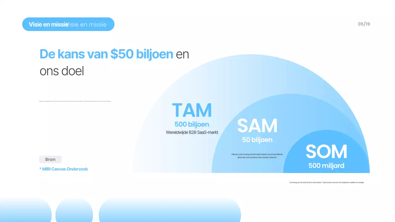 Hemelsblauwe moderne presentatiematerialen