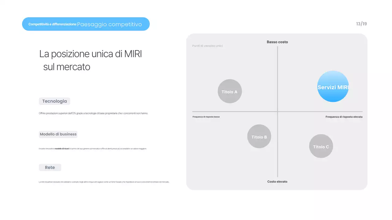 Materiali di presentazione moderni blu cielo