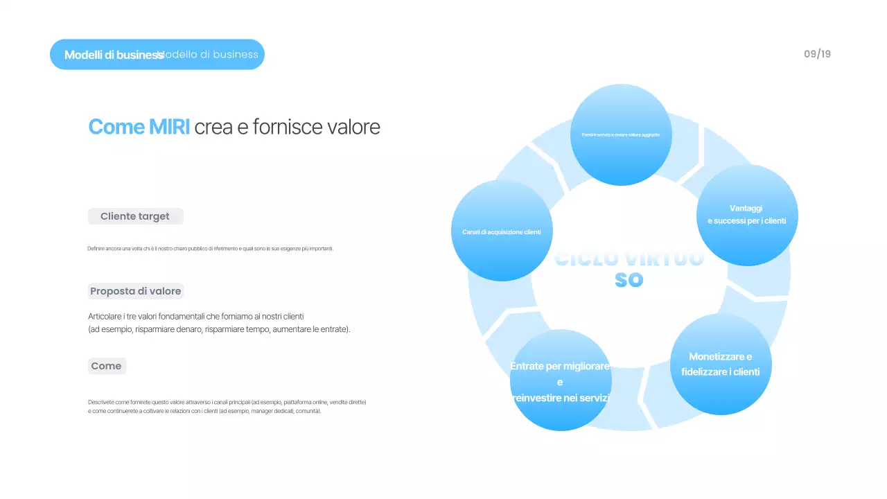 Materiali di presentazione moderni blu cielo