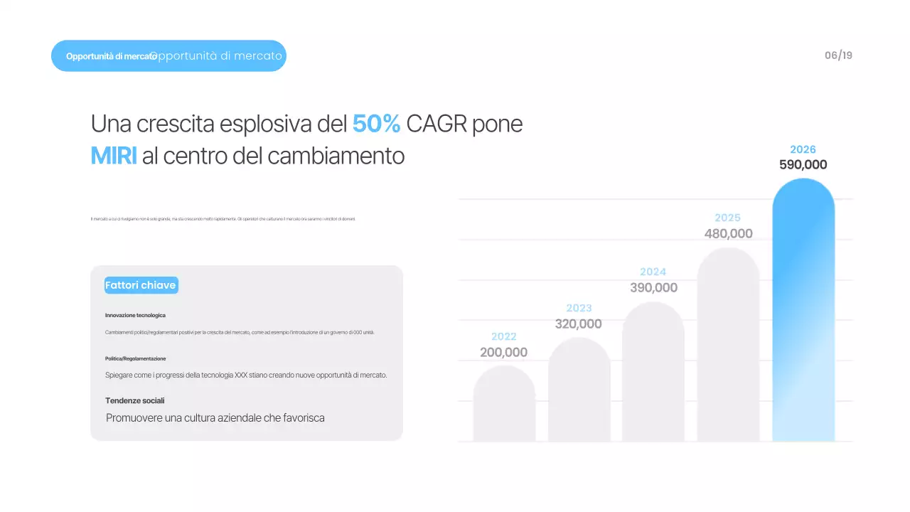 Materiali di presentazione moderni blu cielo