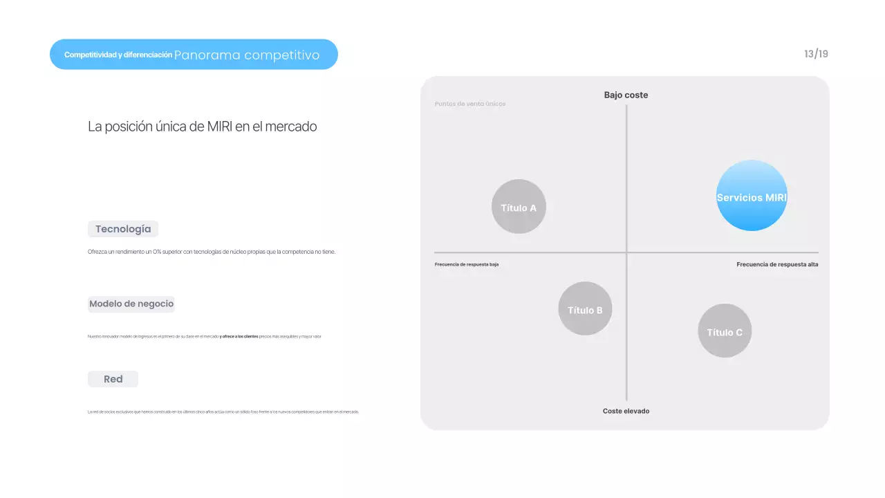Materiales de presentación modernos en azul cielo