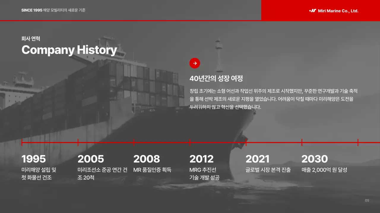 빨강 모던 해양 회사소개서