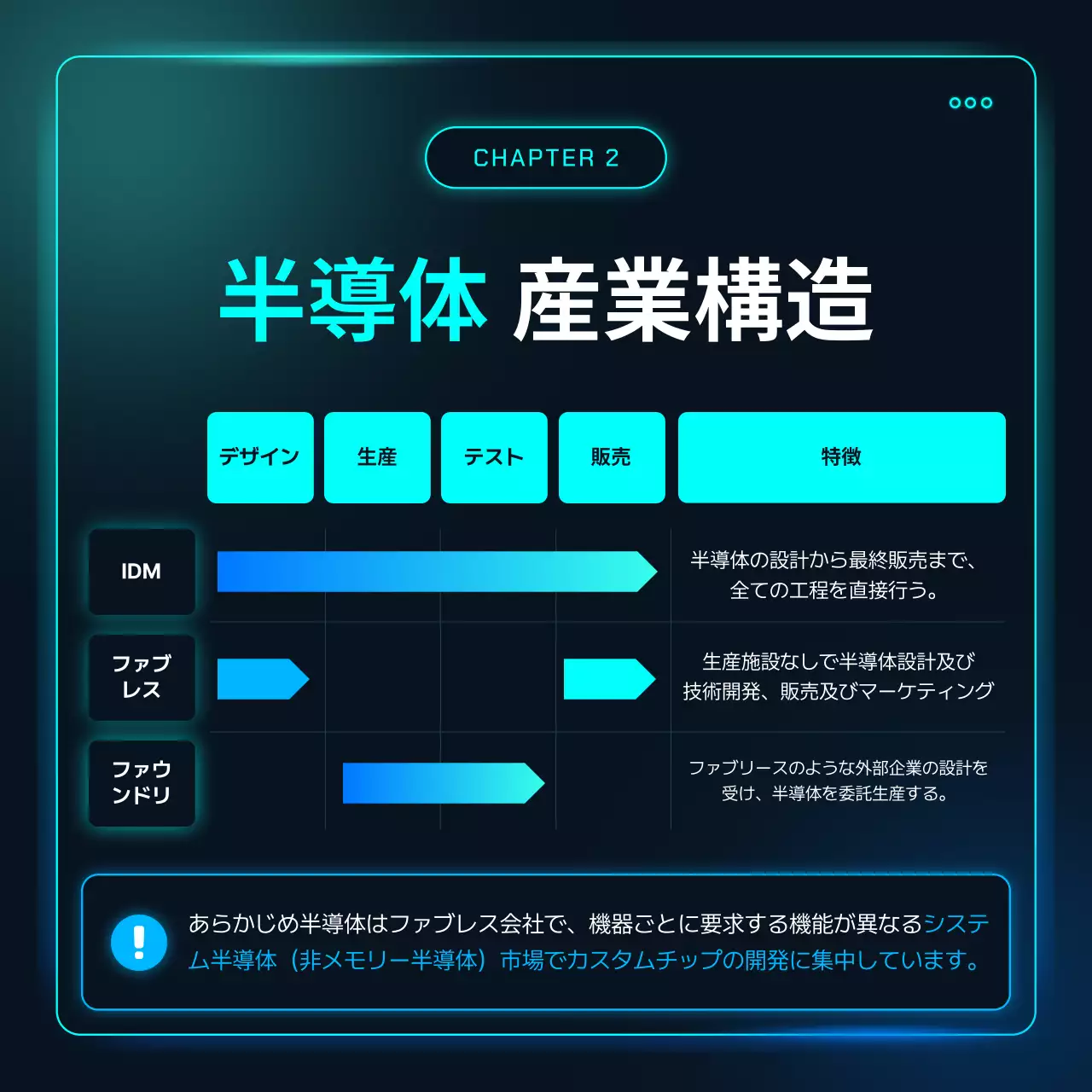 青 モダン 半導体 プレスリリース