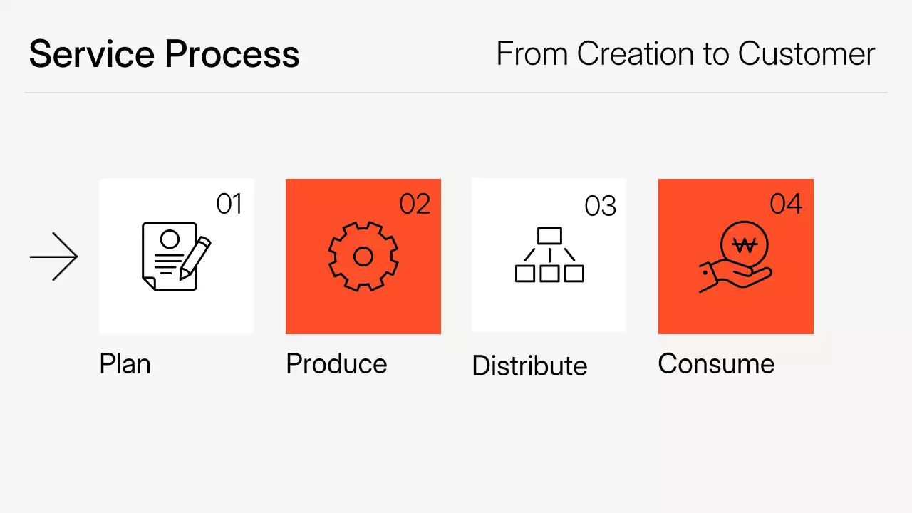 Orange Modern Marketing Presentation