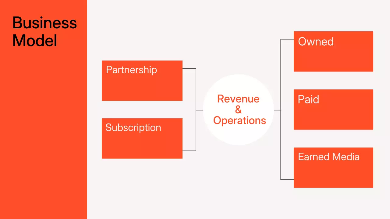 Orange Modern Marketing Presentation