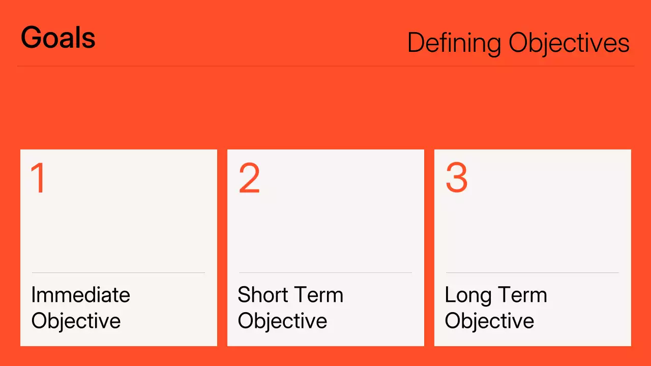 Orange Modern Marketing Presentation