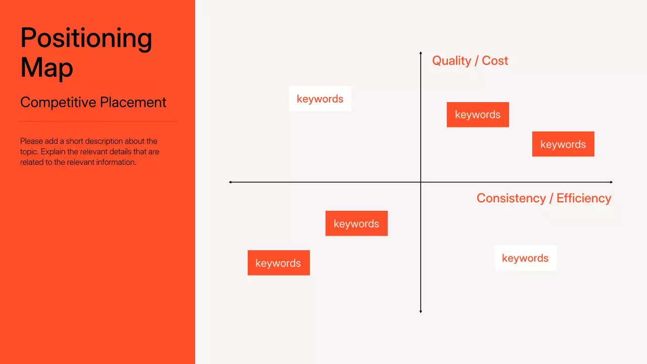 Orange Modern Marketing Presentation