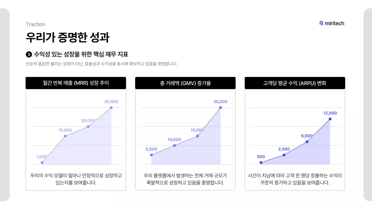 파랑 미니멀 비즈니스 보고서