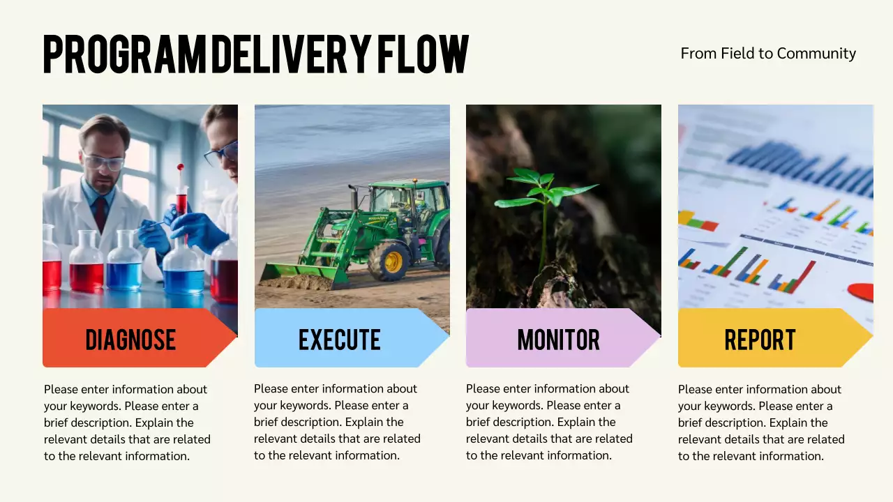 Teal Modern Environmental Report