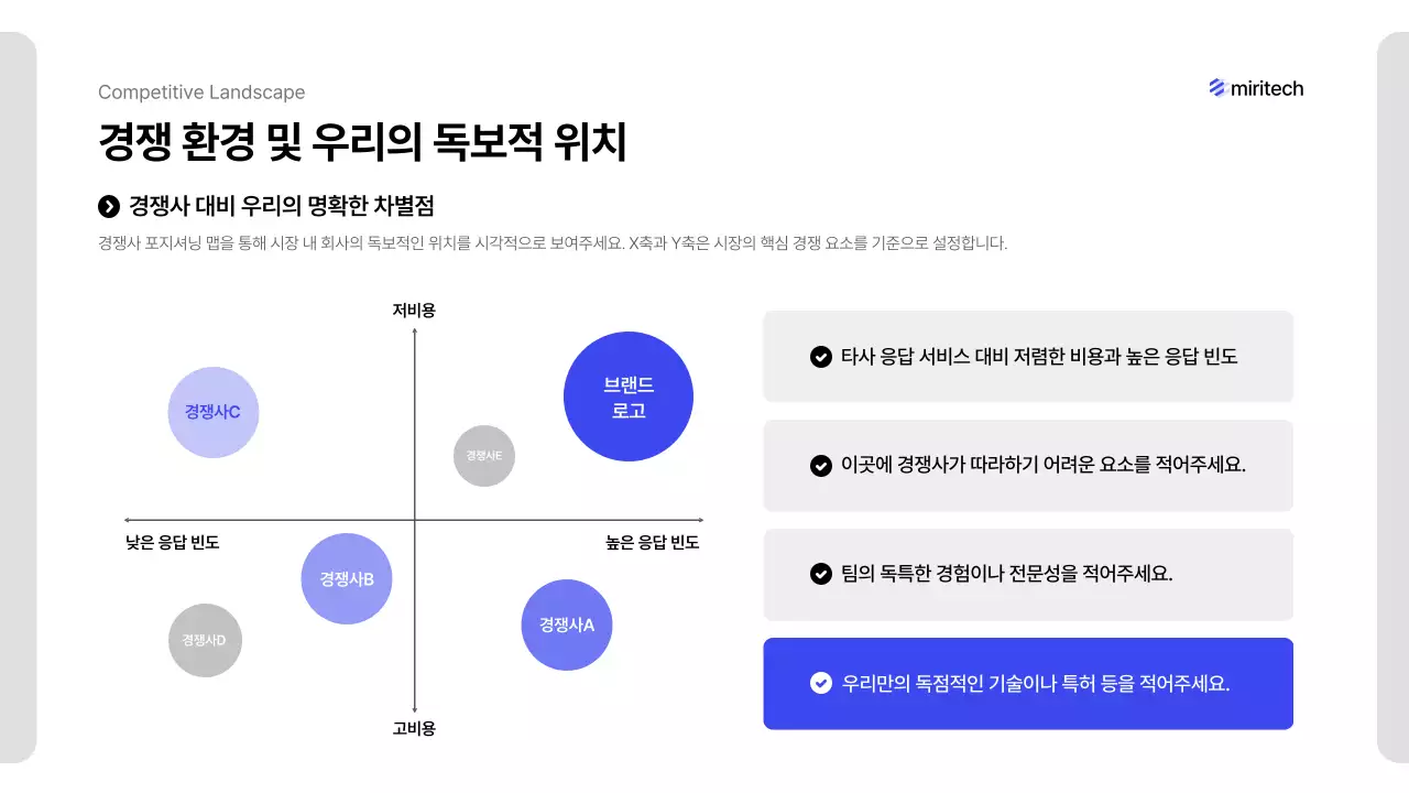 파랑 미니멀 비즈니스 보고서