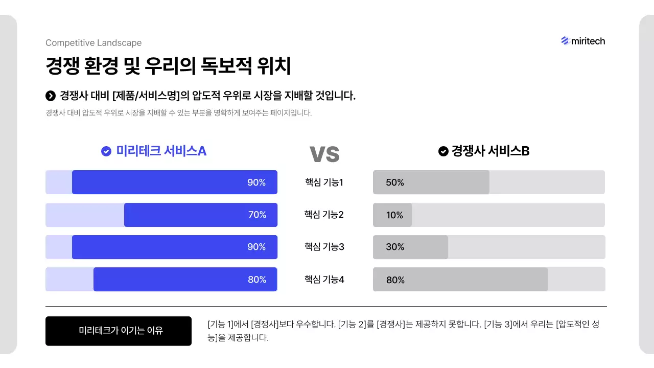 파랑 미니멀 비즈니스 보고서