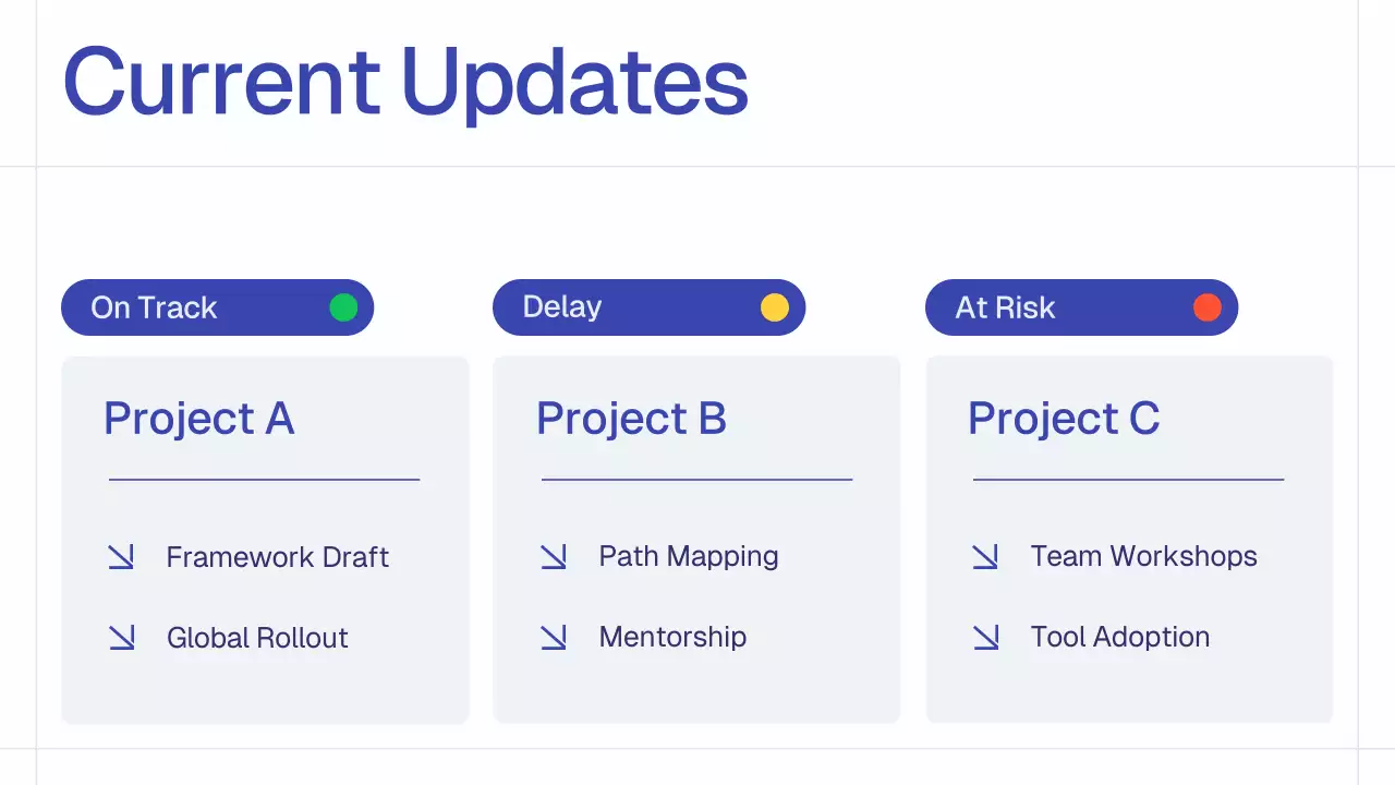 Blue Simple Monthly Review Report Presentation