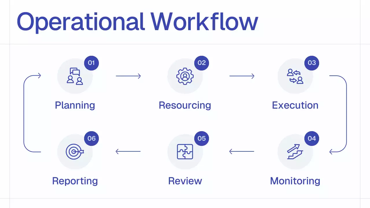 Blue Simple Monthly Review Report Presentation