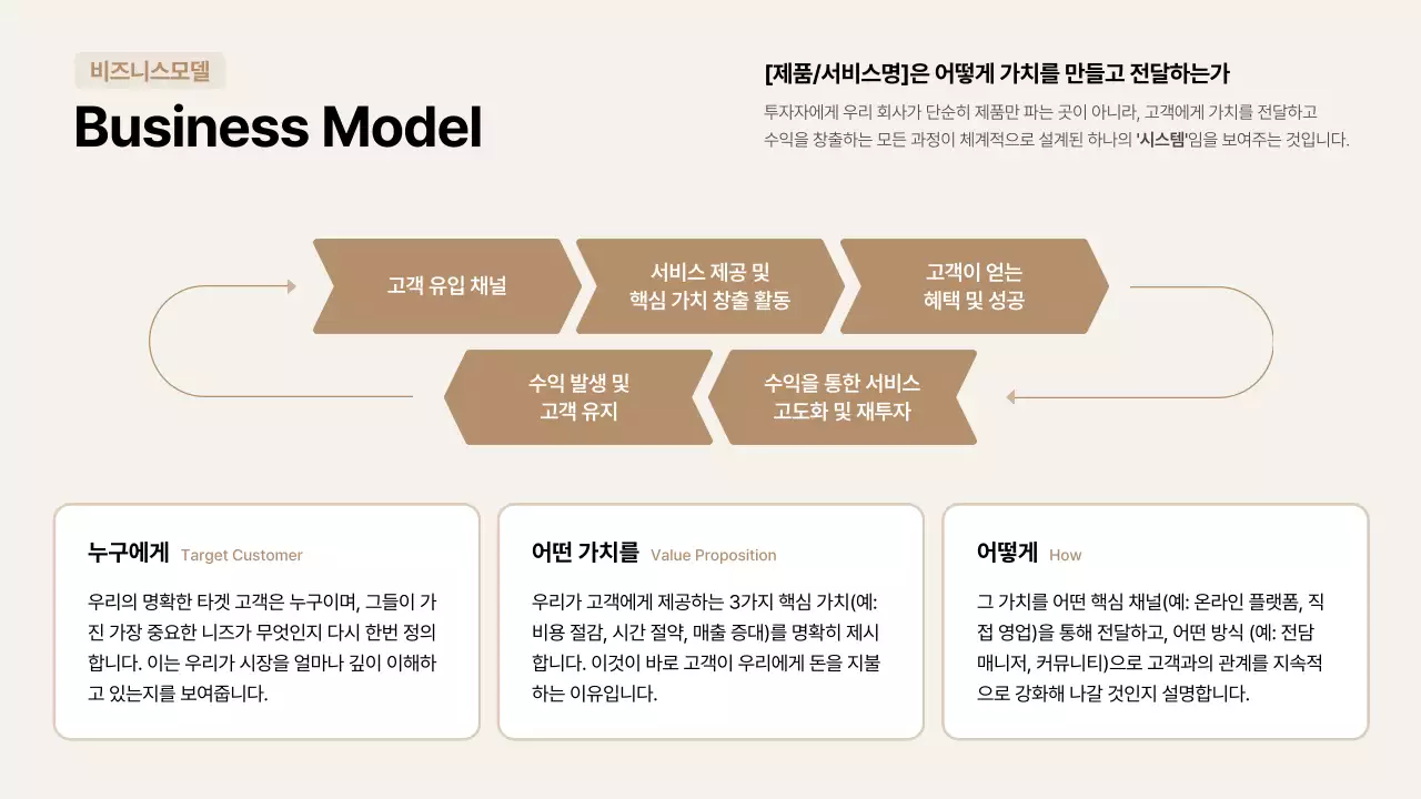 베이지 모던 투자 설명서 안내