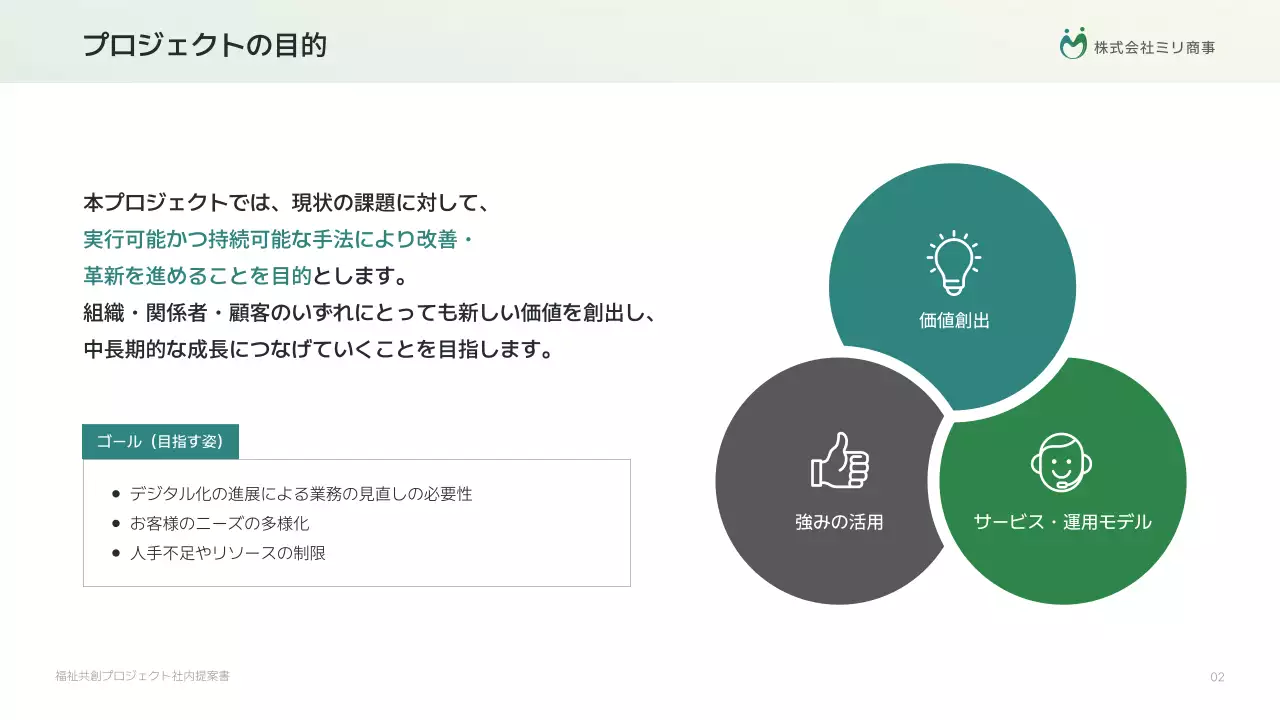 白シンプル 福祉 提案書 プレゼンテーション