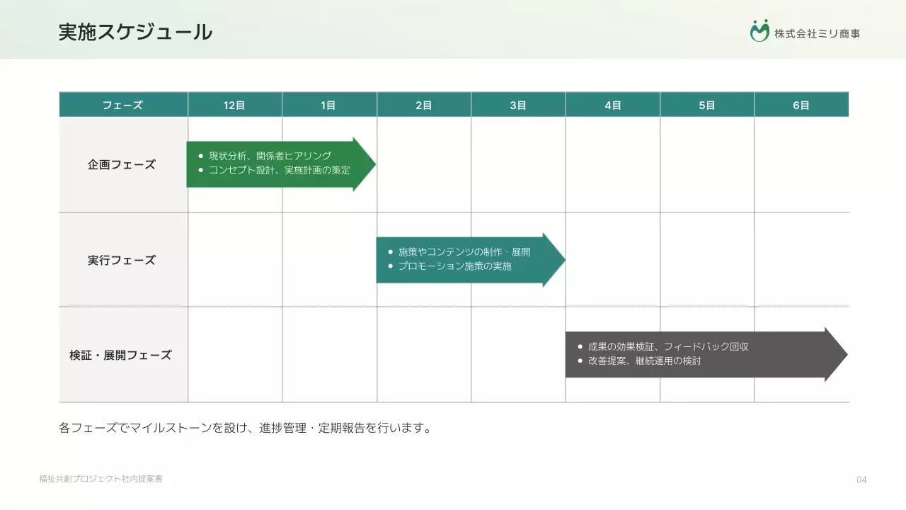 白シンプル 福祉 提案書 プレゼンテーション