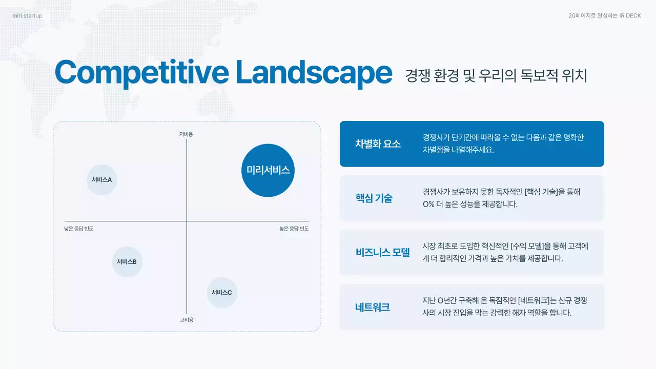 하늘색 모던 비즈니스 보고서