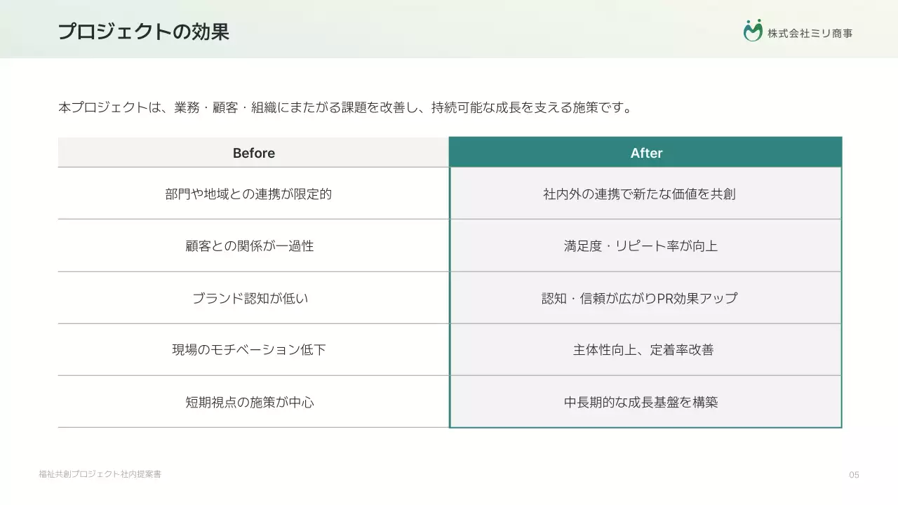 白シンプル 福祉 提案書 プレゼンテーション