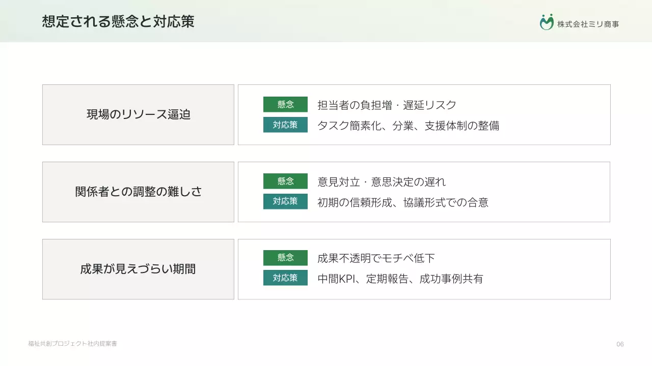 白シンプル 福祉 提案書 プレゼンテーション