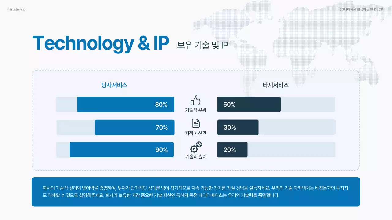하늘색 모던 비즈니스 보고서