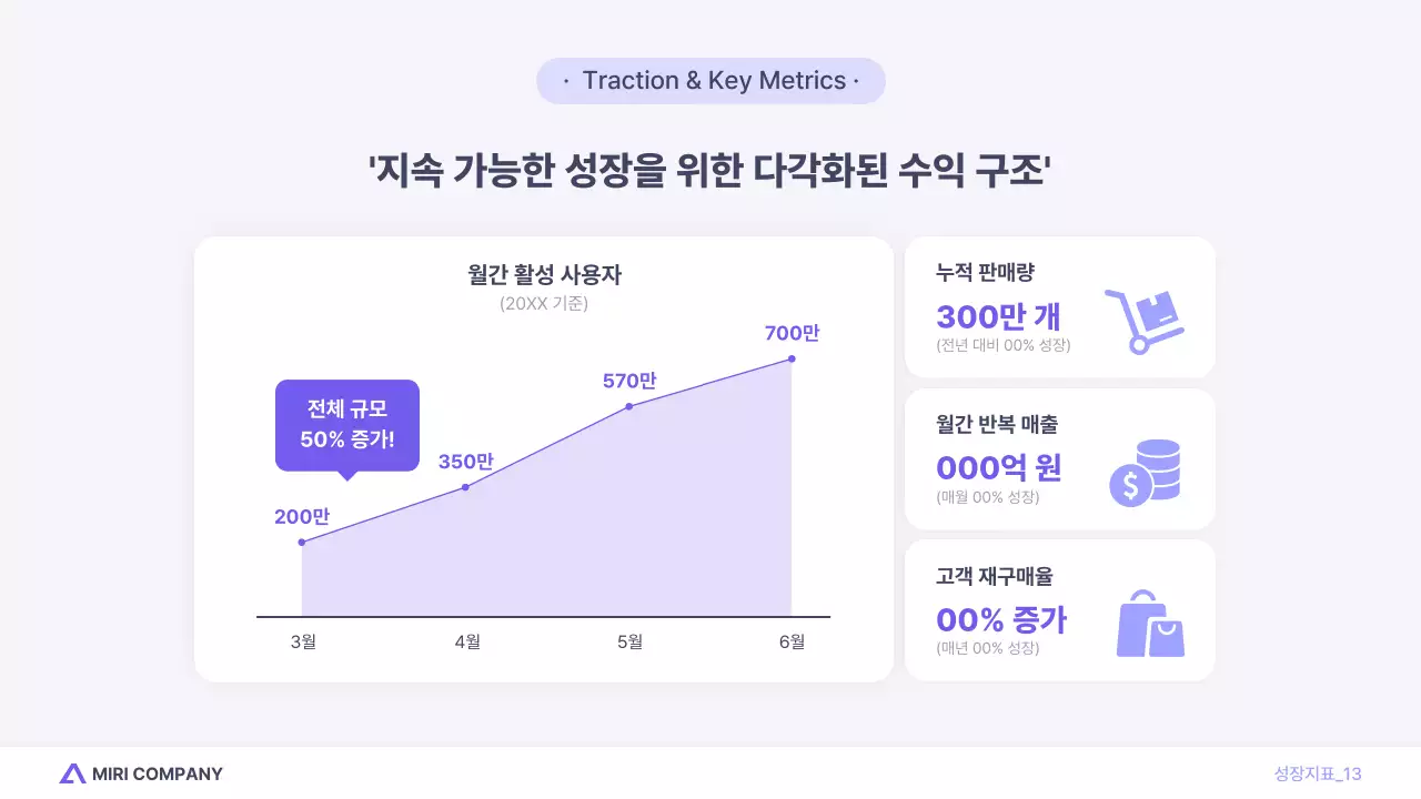 연보라 모던 포인트 투자 자료 분석