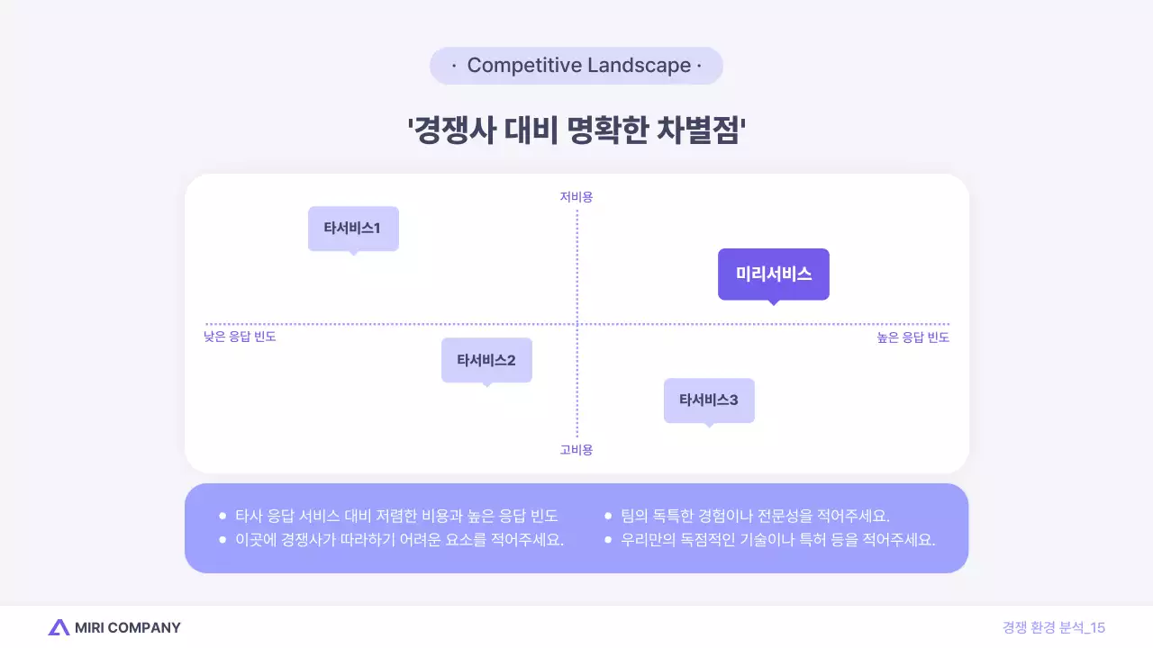 연보라 모던 포인트 투자 자료 분석