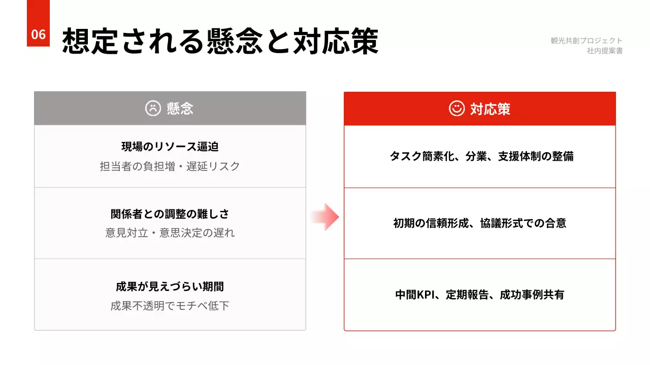 オレンジ 和風 観光 提案書 プレゼンテーション