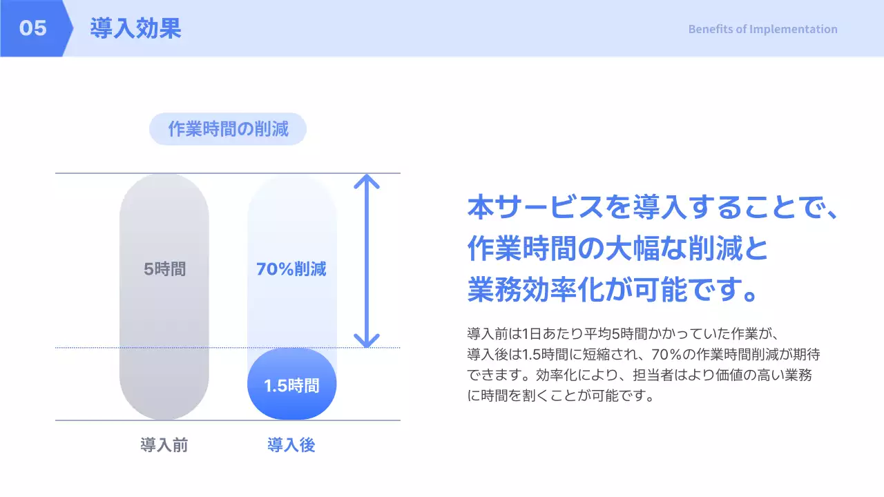 青 シンプル サービス 資料 プレゼンテーション