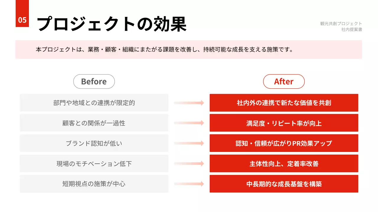 オレンジ 和風 観光 提案書 プレゼンテーション