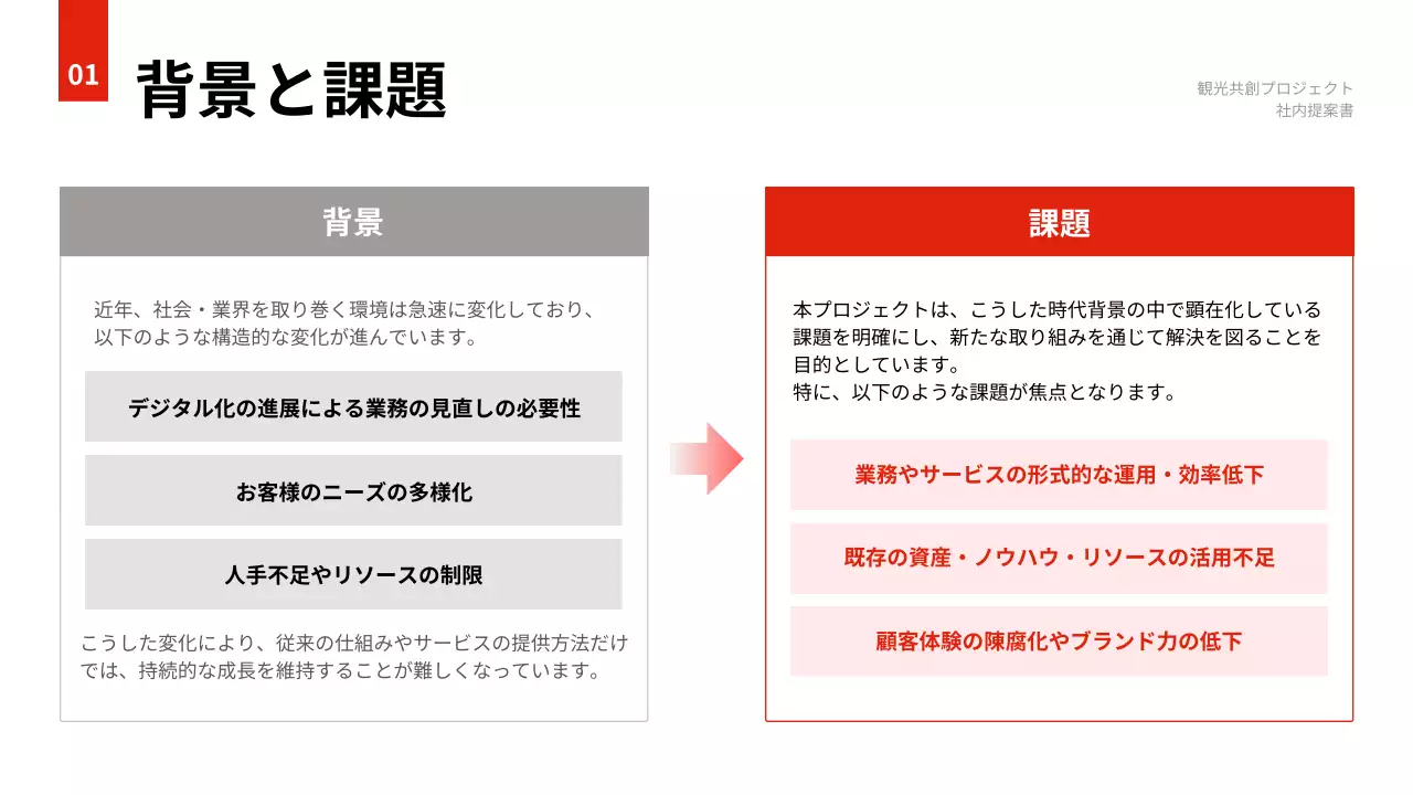 オレンジ 和風 観光 提案書 プレゼンテーション