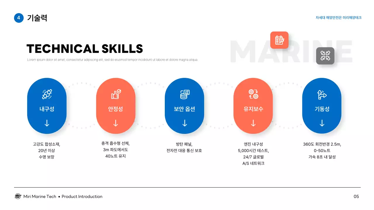 파랑 모던 해양 기술 제품 소개